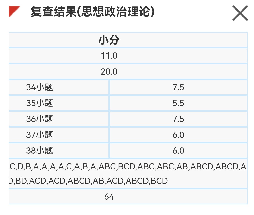 图片丢失--政治小分