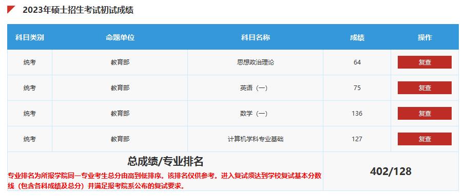 图片丢失--考研总分